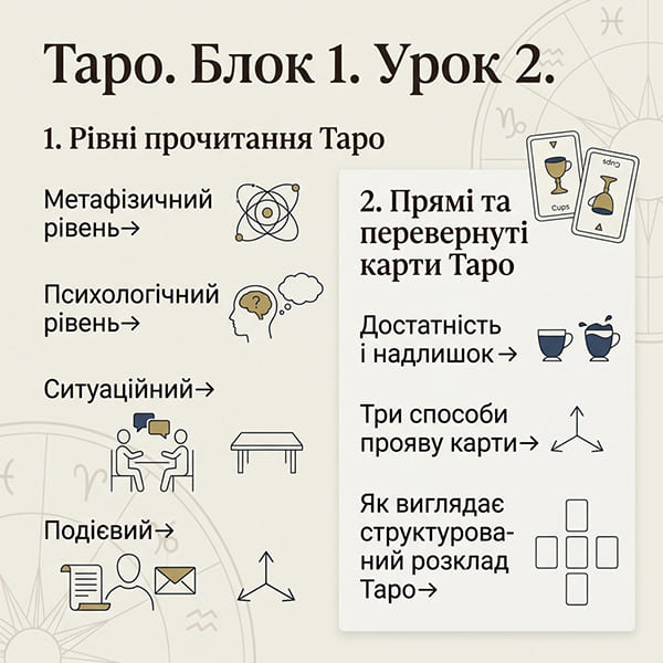 Навчання таро онлайн