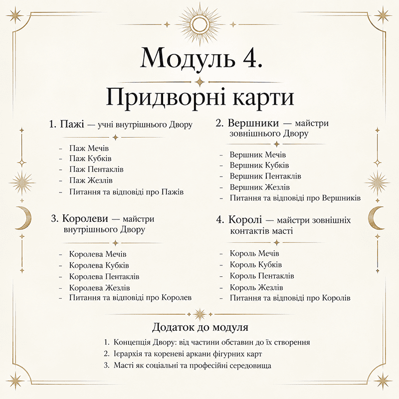 Значення придворних карт Таро